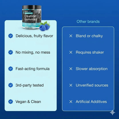 BodyLabs Creatine Gummies